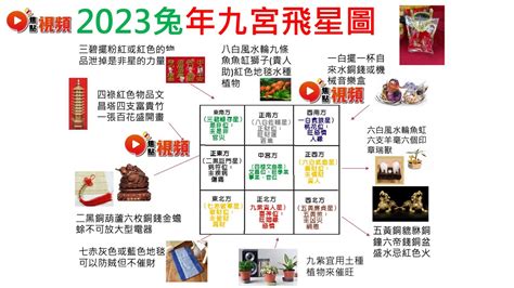 財位方向2023|2023風水佈局！9大方位擺設旺桃花、催財運、家宅安。